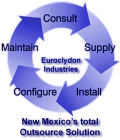New Mexico's outsource solution